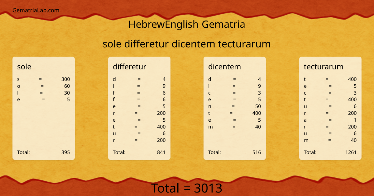 sole differetur dicentem tecturarum in hebrewEnglish Gematria